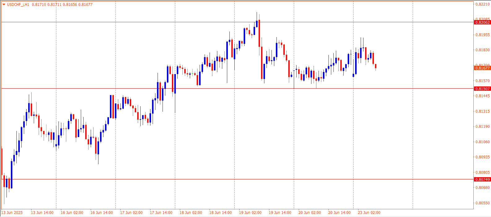 USDCHF